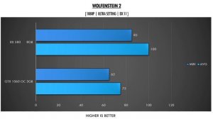 GTX 1060 3GB OC vs RX 580 8GB - i7 8700 - Benchmarks Comparison