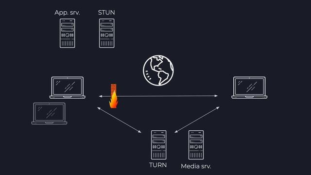 STUNner - Kubernetes ingress gateway for WebRTC смотреть онлайн