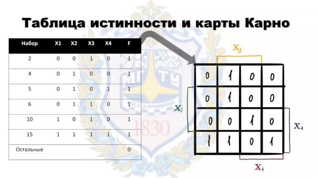 ФАЛ на ЛЭ смотреть онлайн