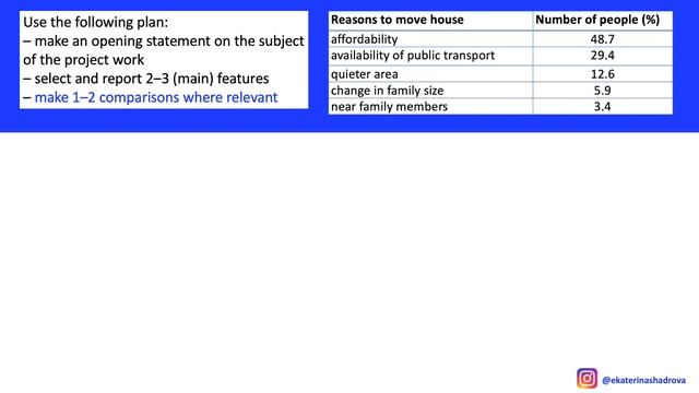 ЕГЭ по английскому 2022: Задание 40 Why people move house смотреть онлайн