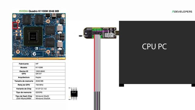Actualización y Programación nVIDIA Quadro K1100M en iMac A1311 - A1312 y XServe смотреть онлайн
