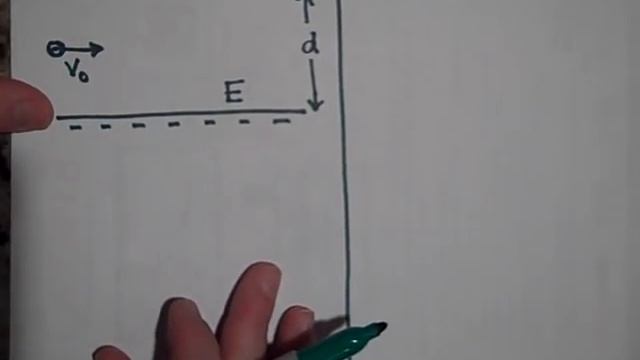 The Motion of Charge Particles in Uniform Electric Fields смотреть онлайн