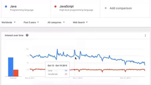 Java vs JavaScript смотреть онлайн