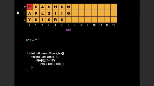 LeetCode 6 | Zigzag Conversion | Strings | C++ [ Algorithm + Code explanation] смотреть онлайн