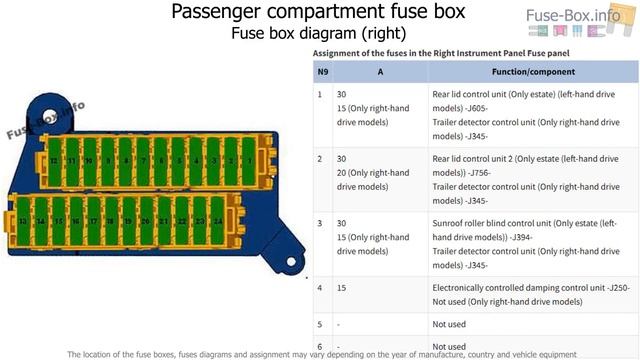 Fuse box location and diagrams: Volkswagen Passat B7 (2011-2015) смотреть онлайн