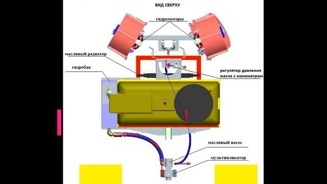 Садовый прицепной опрыскиватель Виктория, четыре турбины. смотреть онлайн