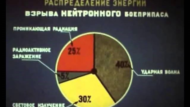 Что такое нейтронная бомба? смотреть онлайн