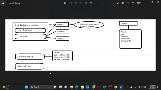 Understanding Oracle 11g DB installation for SOA Suite смотреть онлайн