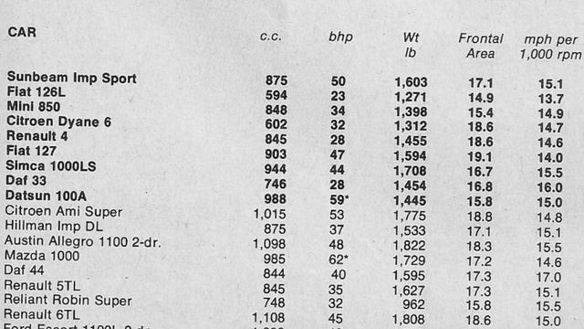 Ничего нового: FIAT 126p • Kultowe Auta PRL-u 15 • Польская автомобильная легенда в масштабе 1:43