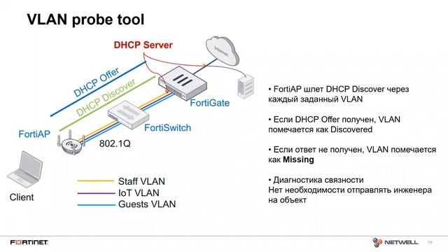 Использование FortiGate при построении беспроводной WiFi сети, 30.07.2019 смотреть онлайн