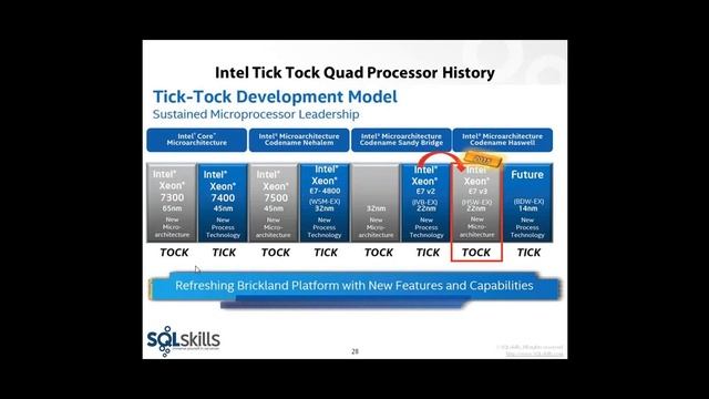 Hardware 201: Selecting and Sizing Database Hardware for OLTP Performance смотреть онлайн