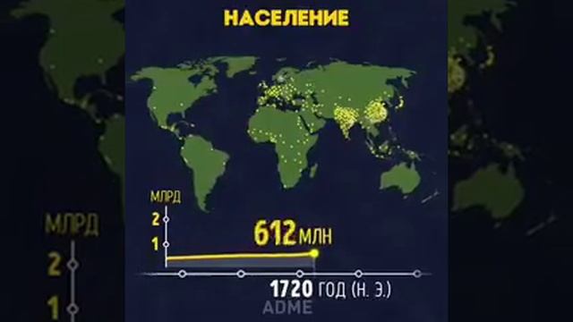 Темпы роста населения земли смотреть онлайн