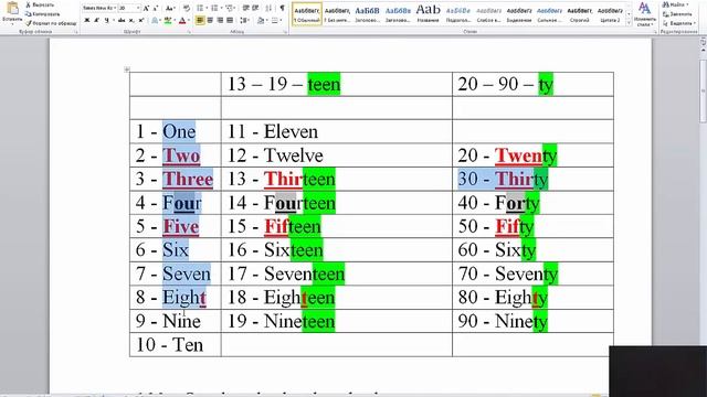 Английский с нуля/ Числительные в английском языке/ Урок 16/Английский для начинающих/Alla EngWorld