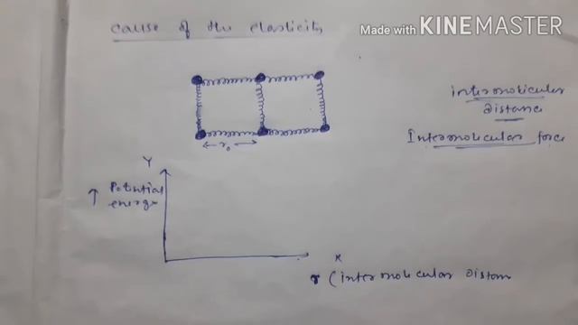 Elasticity (Part -1) for class XI,(elastic body,enelastic body,cause of elastricity,stress,strain) смотреть онлайн