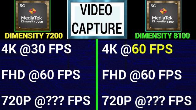 ⚡ Dimensity 7200 vs Dimensity 8100 |? Which Is Better? | ⚡ Mediatek Dimensity 7200 vs Dimensity 810 смотреть онлайн