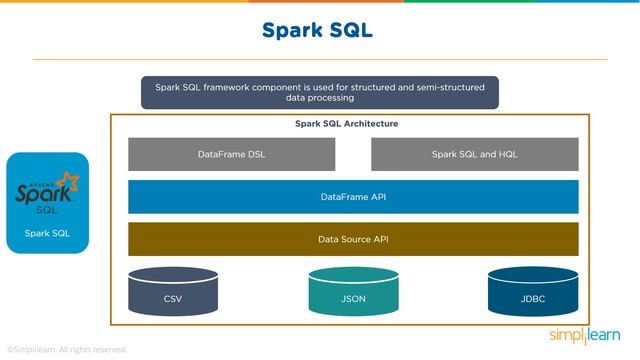 What Is Apache Spark? | Apache Spark Tutorial | Apache Spark For Beginners | Simplilearn смотреть онлайн