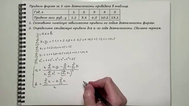 Метод наименьших квадратов. Линейная аппроксимация