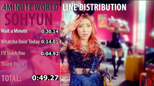 4MINUTE WORLD Line Distribution - SOHYUN смотреть онлайн