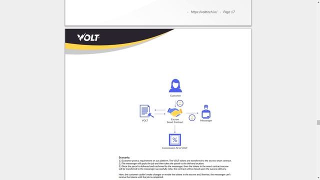 Volt - децентрализованная платформа доставки P2P на основе Blockchain! смотреть онлайн