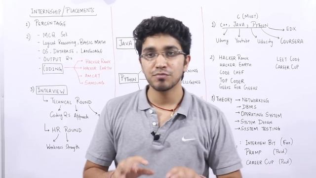 How to grab DREAM Placements in Software Companies | For All Branches | Step by Step Guidance смотреть онлайн