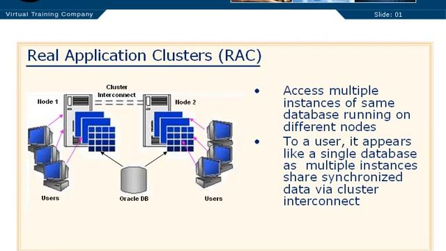 07 01 Transparent Application Failover in RAC смотреть онлайн