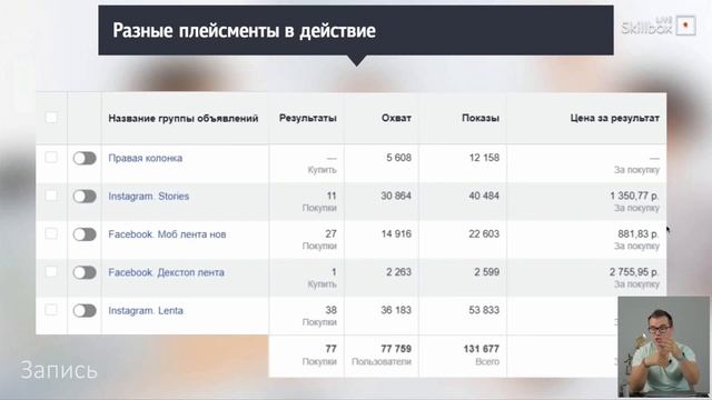 Реклама в соцсетях: секретные приемы привлечения клиентов смотреть онлайн