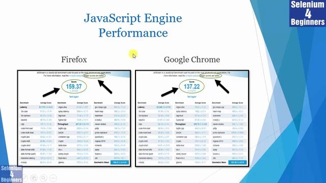 ✔ Intro To #Selenium Wait Methods | (Video 19) смотреть онлайн