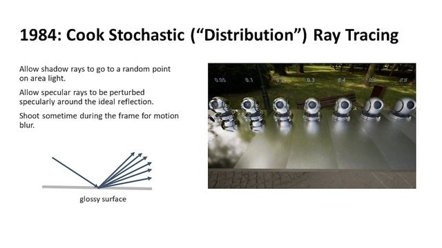 Ray Tracing Essentials, Part 1: Basics Of Ray Tracing