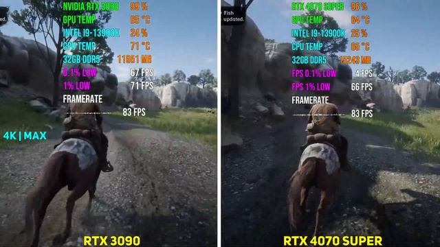 RTX 3090 Vs RTX 4070 SUPER | Test In 7 Games