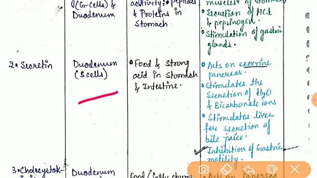 Digestion & Absorption(Part-9)|Biology|Tips & Tricks|NEET||AIIMS||Competitive exams||Quick response смотреть онлайн