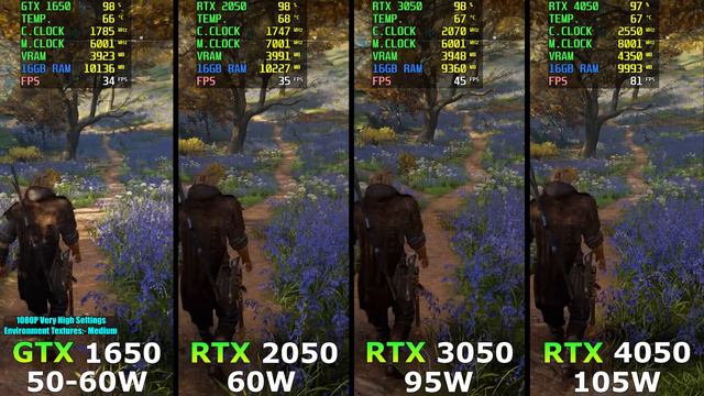 Сравним производительность ноутбучных видеокарт GTX 1650, RTX 2050, RTX 3050 и RTX 4050 в пяти играх смотреть онлайн