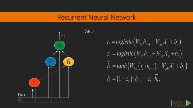 Creating Recurrent Layers in Theano and Keras - Deep Learning with Python смотреть онлайн