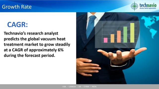 Global Vacuum Heat Treatment Market 2016-2020 смотреть онлайн
