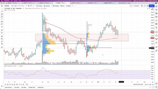 VWAP + RSI + Volume Profile - A Powerful Combination with TradingView смотреть онлайн