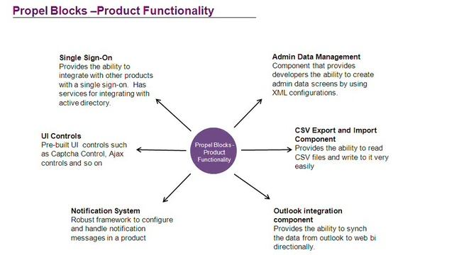 Enterprise Product Frameworks: A sure-fire way to reduce development time, cost & bugs! смотреть онлайн