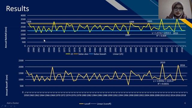 Implications of extreme events on the water balance in Java смотреть онлайн