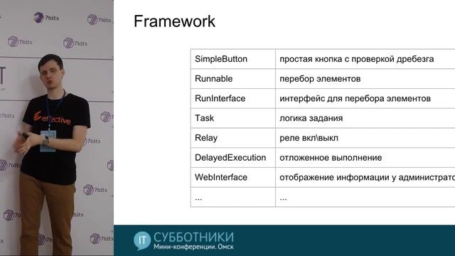 2018 03 03 Автоматизация Escape Quest'ов. От кодовых замков до Android things. Евгений Комаров смотреть онлайн