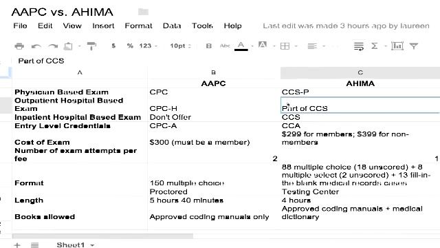 AAPC or AHIMA Certification смотреть онлайн