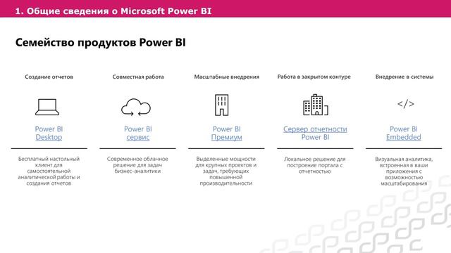 Корпоративная отчетность на базе Microsoft Power BI Report Server. Руководство Администратора.