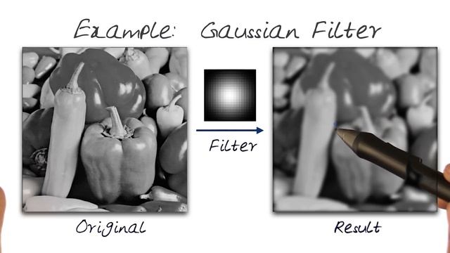 Example Gaussian Filter смотреть онлайн