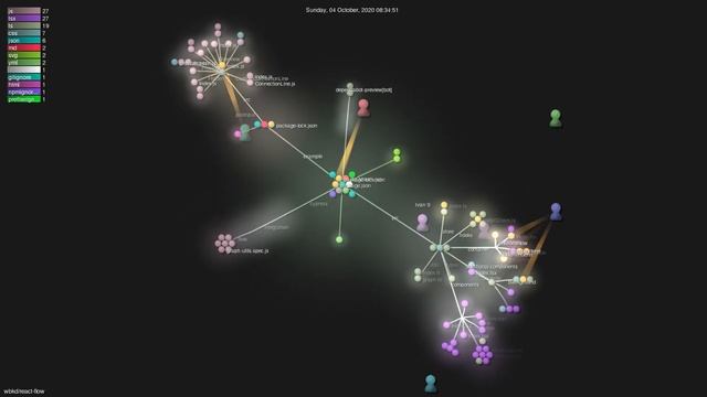 wbkd/react-flow - Grource visualisation смотреть онлайн