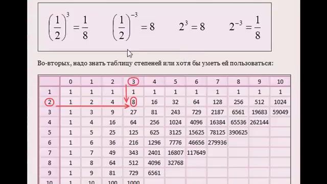 Простейшие показательные уравнения.mp4 смотреть онлайн