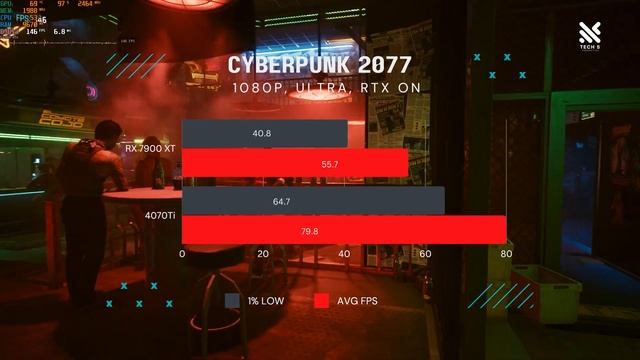 Is AMD Radeon GPU finally better than Nvidia for productivity task? - RX7900XT vs RTX4070Ti смотреть онлайн