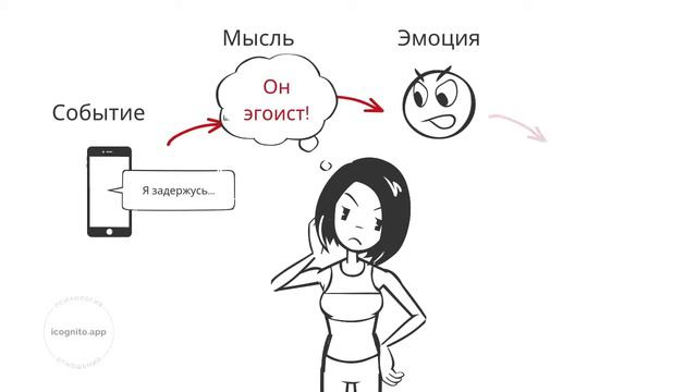 Негативные мысли о партнере и отношениях смотреть онлайн