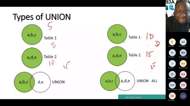 #04 MS SQL Server - T - Sql (Working with Multiple Tables with Join) смотреть онлайн