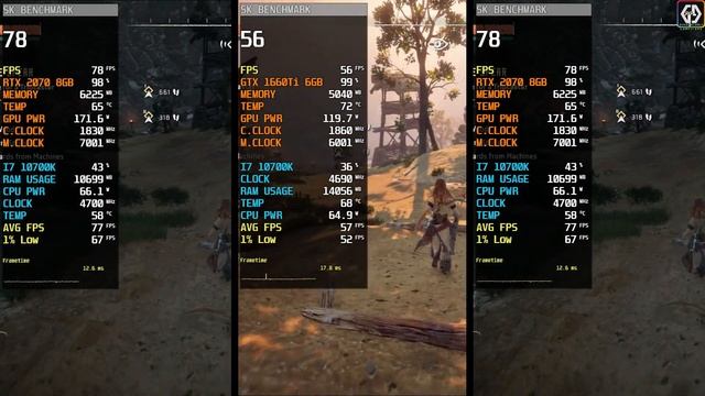 RTX 2070 vs GTX 1660 Ti vs GTX 1070 | Test In 5 Games | 1080p смотреть онлайн