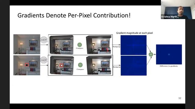 Differentiable Programming for Spatial AI: Representation, Reasoning, and Planning | Krishna Murthy смотреть онлайн