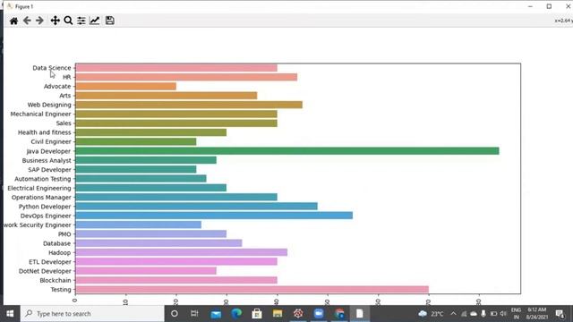 NLP PROJECT FOR YOUR RESUME/CV FOR FRESHERS IN DATA SCIENCE. смотреть онлайн