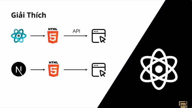 Tự Học NextJS #01 - Giới Thiệu NextJS là gì? Tại Sao Lại Học NextJS? смотреть онлайн