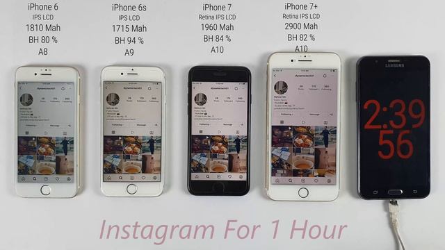 iPhone 6 vs iPhone 6s vs iPhone 7 vs iPhone 7 Plus Battery Life Drain Test in 2022 - NO PUBG смотреть онлайн
